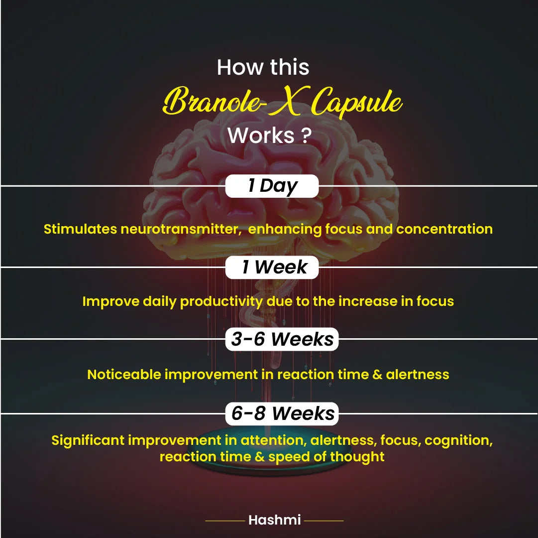 Hashmi Branole 20 Capsule